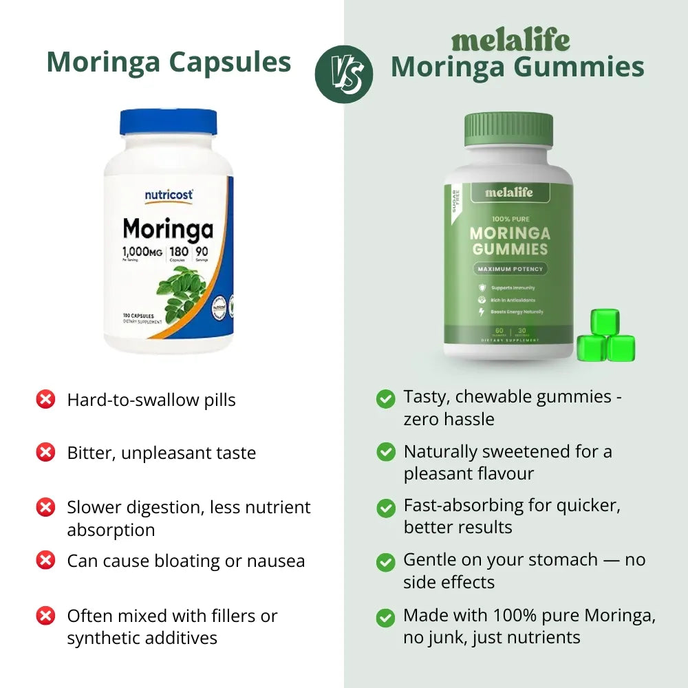 Super Food Moringa Gummies (Copy)