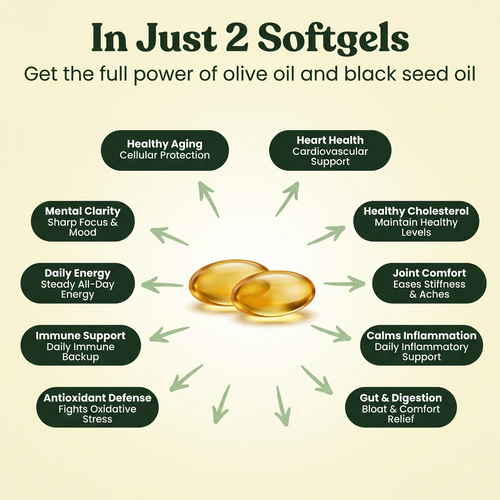 Melalife Olive Oil Softgels