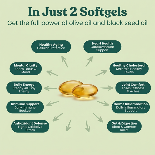 Melalife Olive Oil Softgels
